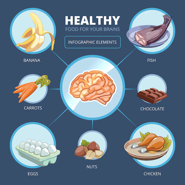 Brain Foods infografic