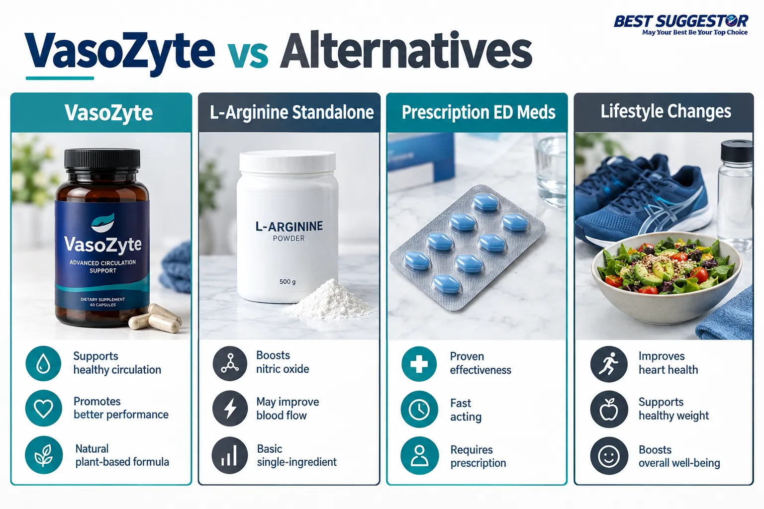 VasoZyte vs Other Blood Flow Supplements