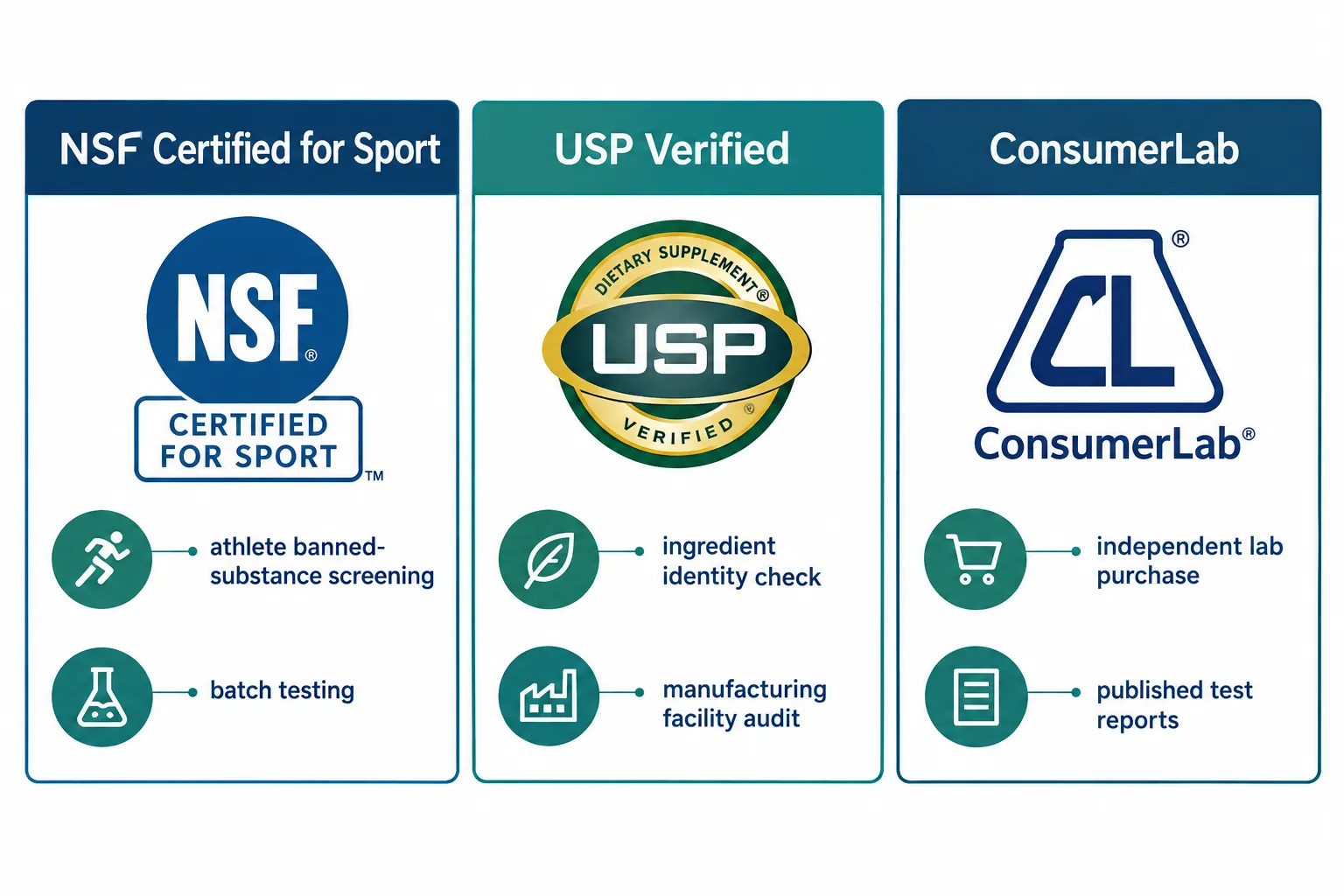 What Does Third-Party Tested Actually Mean