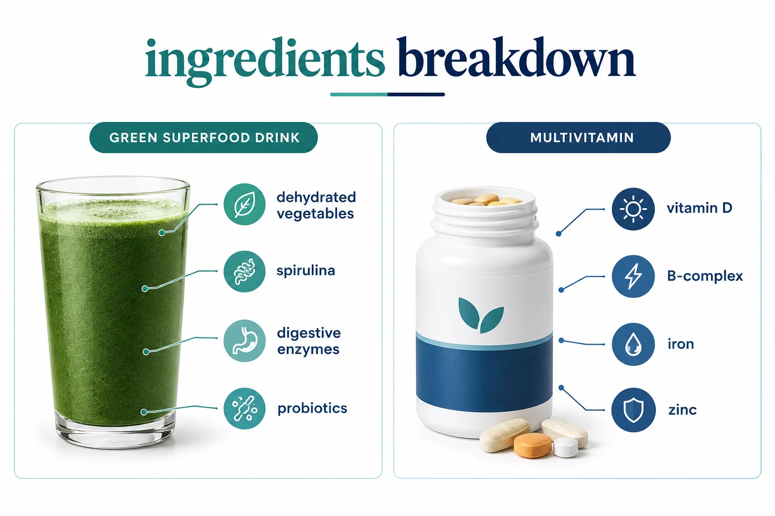 What's Actually in Greens Powder vs. What's in a Multivitamin